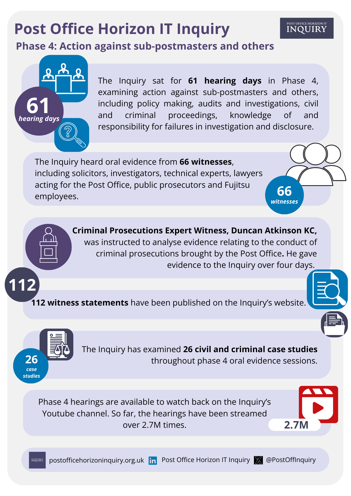 Phase 4 Inquiry infographic